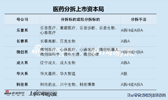 正规实盘配资网站排名 靠分拆抢救报表？蒲忠杰的资本操控术，乐普医疗并购买增长模式或熄火