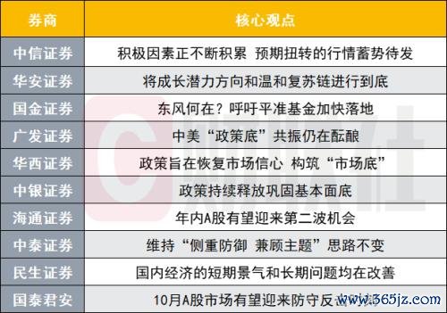 股票配资大平台 年内A股有望迎来第二波机会? 投资主线有哪些?